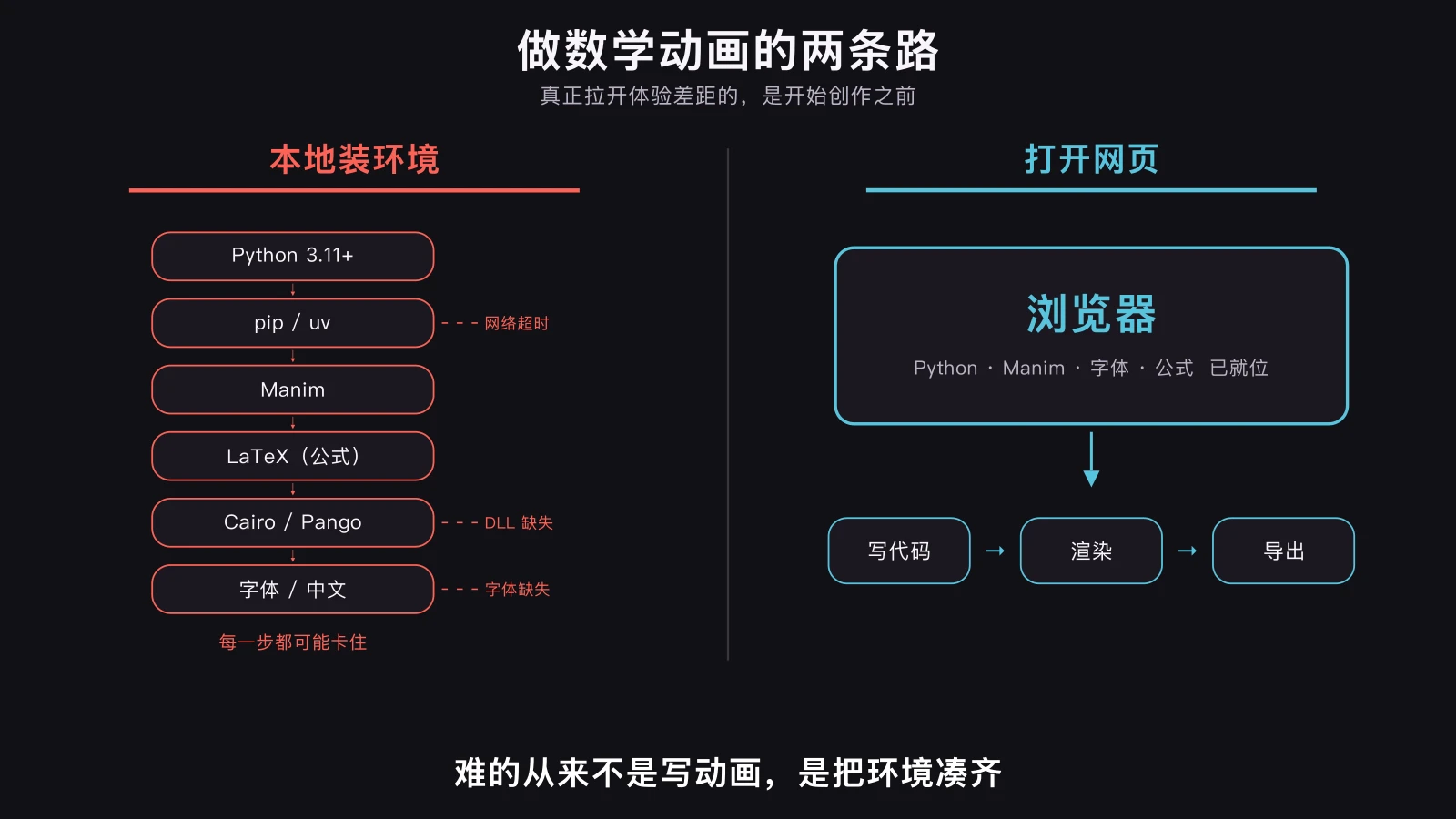 左边是本地要凑齐的依赖链,右边是打开网页