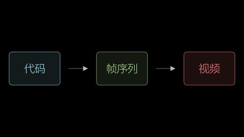 原理与优劣