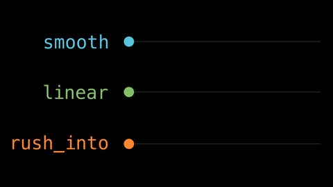 run_time 与 rate_func
