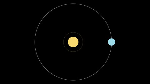 行星轨道朴素版