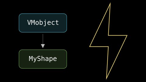 继承 VMobject 画新形状