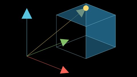 ThreeDAxes 与 3D 对象