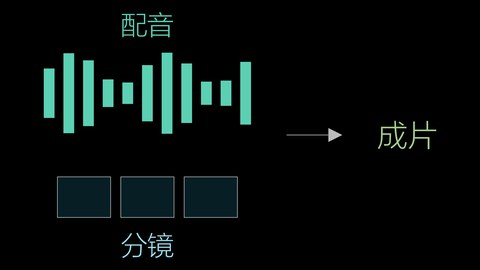 配音合成与理念收束